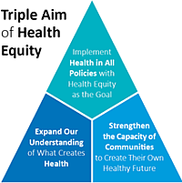 Triple Aim of Health Equity