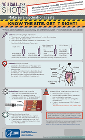 CDC: You Call the Shots Infographic