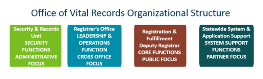 OVR organizational structure