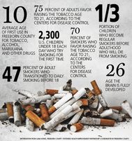 Statistics of youth tobacco use 