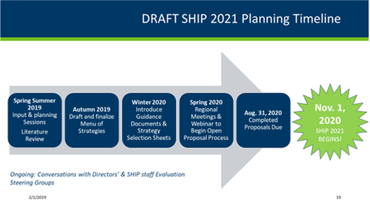 SHIP 2021 planning timeline