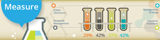 Chemical Footprint Project