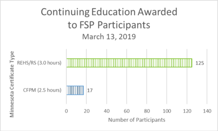 FSP Continuing Ed March 13, 2019