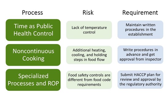 Written-Preapproved-HACCP
