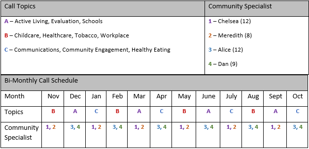 Bi-Monthy Call table
