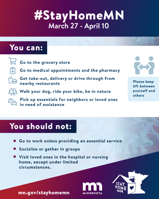 What you can or should not do Image