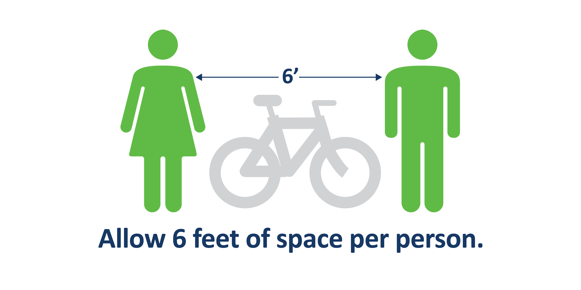 two icons of people standing six feet apart, with a bicycle in between