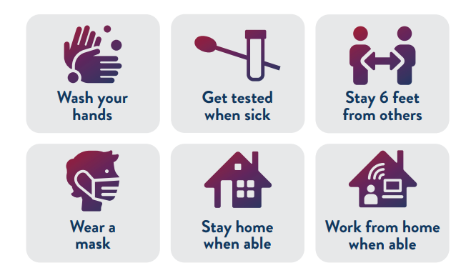 Wash your hands. Get tested when sick. Stay 6 feet away from others. Wear a mask. Stay home when able. Work from home when able.