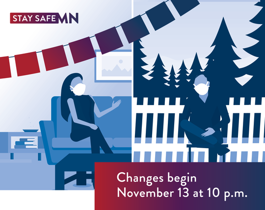 Executive Order 20-96 changes begin November 13 at 10 p.m. Stay Safe MN