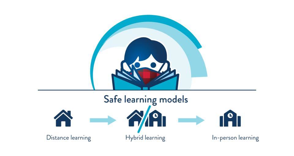 Safe learning models: Distance learning, hybrid learning, in-person learning