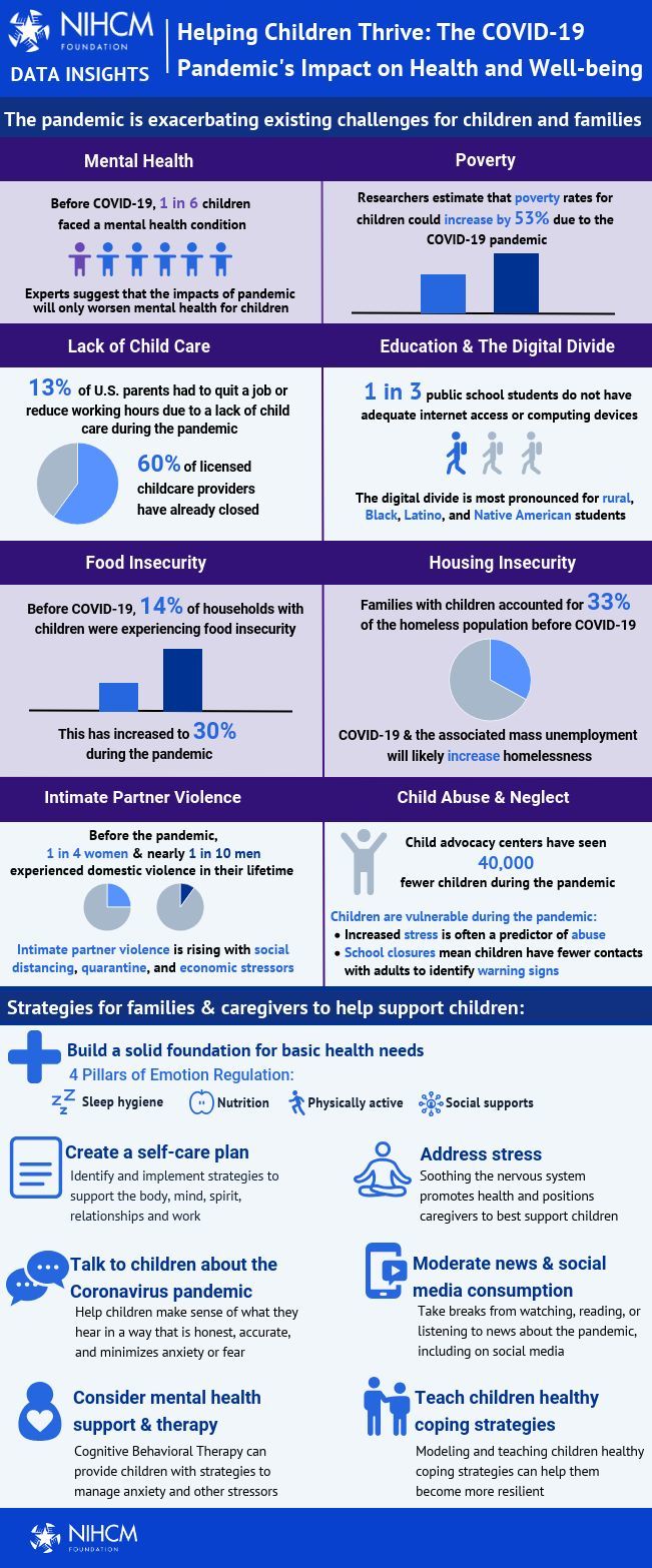 Helping Children Thrive: The COVID-19 Pandemic's Impact on Health and Well-being inforgaphic