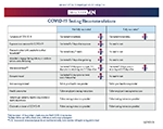 COVID-19 testing recommendations grid thumbnail