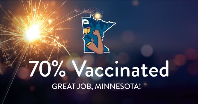 70% vaccinated. Great job, Minnesota!