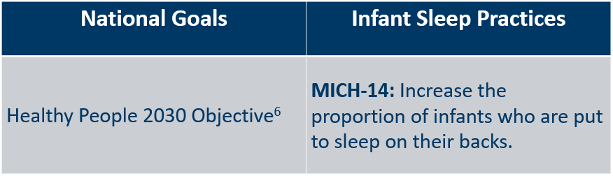 National Infant Sleep Goals