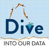 Dive into our data