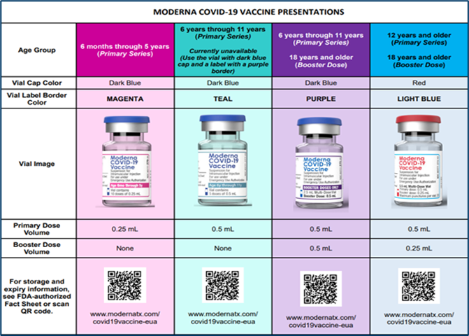 Moderna COVID-19 Vaccine Presentations