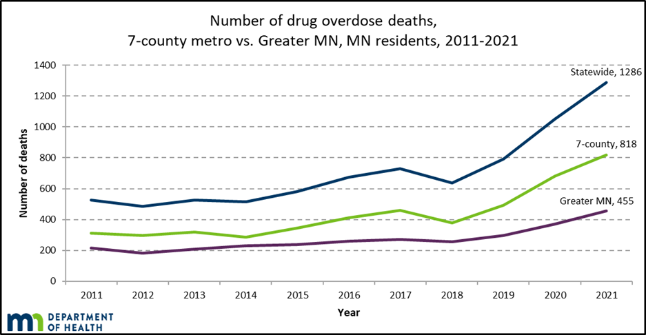drug overdose deaths