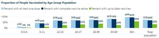 MN Vaccine uptake Sept. 2022
