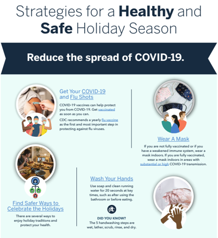 CDC holiday COVID-19 strategies