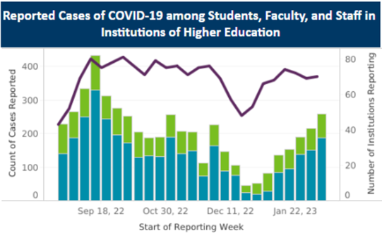 IHE COVID-19 Updates