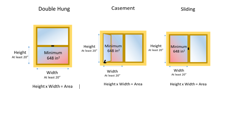 HRD Egress windows