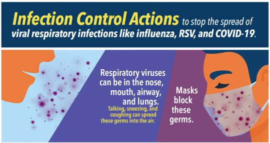Infection Control Actions for Respiratory Infections