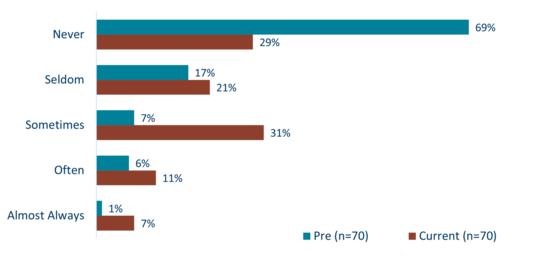 CAREREF UTILIZATION WHEN CARING FOR NEWCOMERS