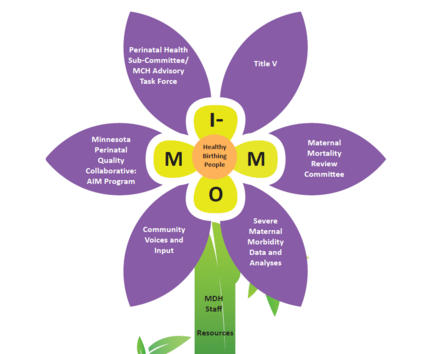 I-MOM logo
