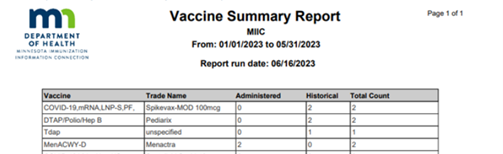 Vaccine Summary Report