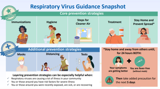 cdc respiratory virus guidance infographic