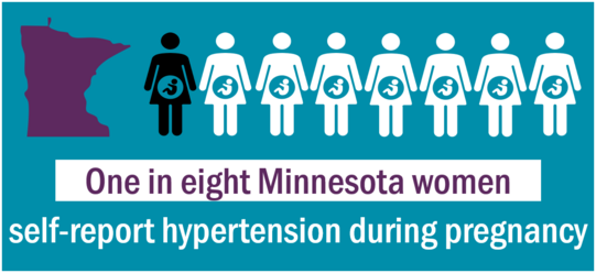 Figure 1- Self-reported hypertension during pregnancy in Minnesota, 2016-2021