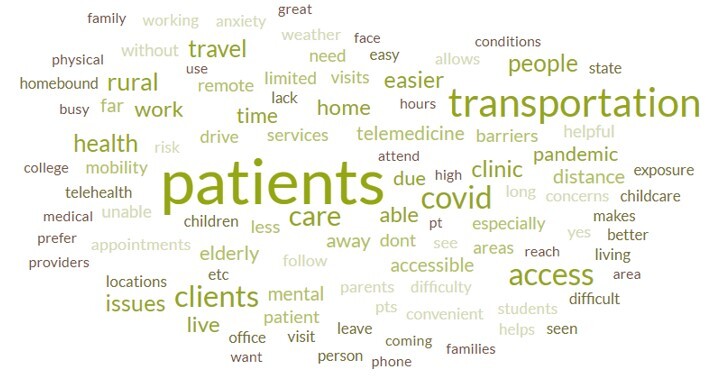 This This word cloud highlights the key areas where telemedicine has had a significant impact, according to the providers' experiences. 