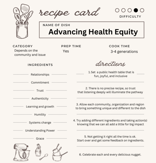 Recipe card for advancing health equity. Recipe card includes ingredients and directions.