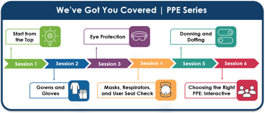 PFL PPE Series