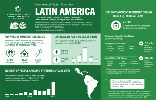 New Arrival Health Overview: Latin America