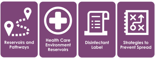 Environmental Cleaning and Disinfection: Reservoirs and pathways, health care environment reservoirs, disinfectant label, strategies to prevent spread