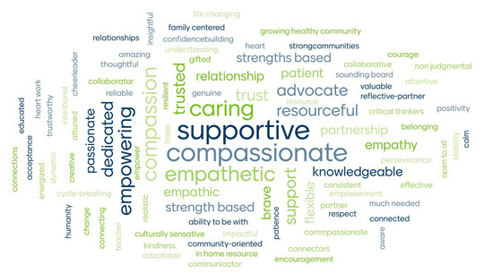 a word cloud graphic with words that describe family home visiting, including supportive, compassionate, empowering, knowledgeable, empathetic