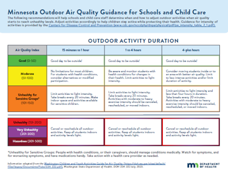 Minnesota Air Quality Guidance for School and Child Care