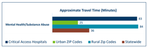 Mental Health Travel Times graphic