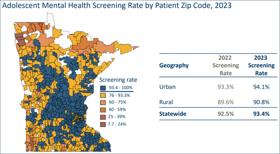 Adolescent Mental Health Screening Rate Graphic