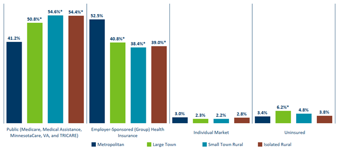 Medicaid Graph 1