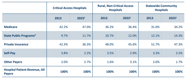 Medicaid graph 2