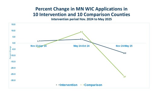 WIC graph