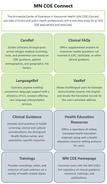 Screenshot of MN COE Connect homepage