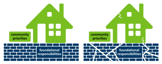 Public health needs a strong foundation