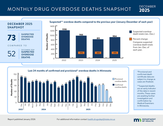 Overdose Prevention Update - January 2026