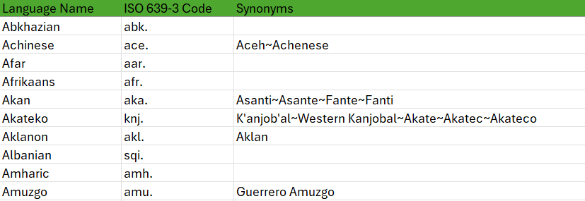 MN COE electronic medical record (EMR) language list screenshot
