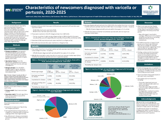 Characteristics of newcomers diagnosed with varicella or pertussis, 2020-2025 IRMHC poster