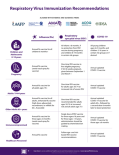 AMA consolidated respiratory recommendations