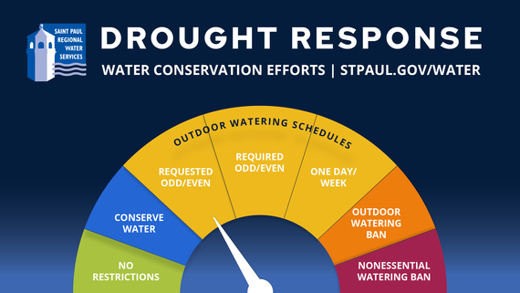 SPRWS Drought Response graphic of dial pointing to requested odd/even watering; the meter ranges from no restrictions to nonessential watering ban.